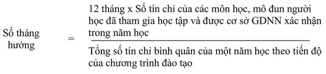 Đề xuất CHÍNH SÁCH TRỢ CẤP và CHÍNH SÁCH NỘI TRÚ đối với học sinh, sinh viên, học viên, nghiên cứu sinh- Ảnh 2.