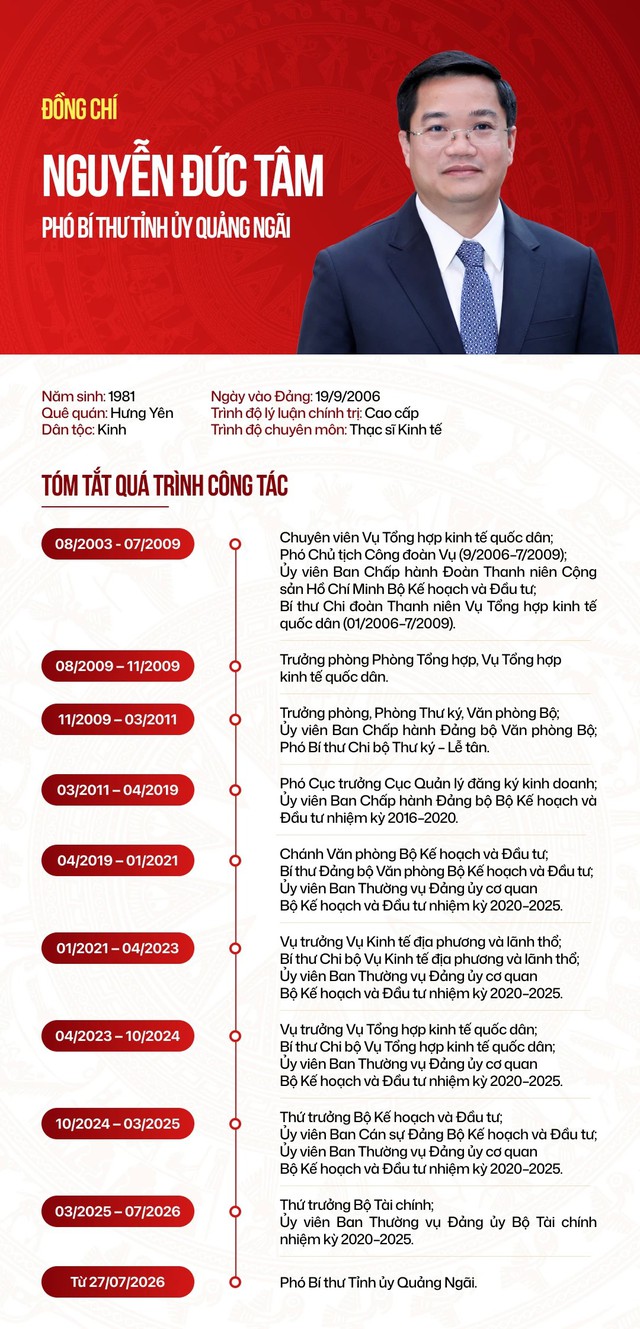 Ban Bí thư điều động, chỉ định đồng chí Nguyễn Đức Tâm giữ chức Phó Bí thư Tỉnh ủy Quảng Ngãi- Ảnh 3.