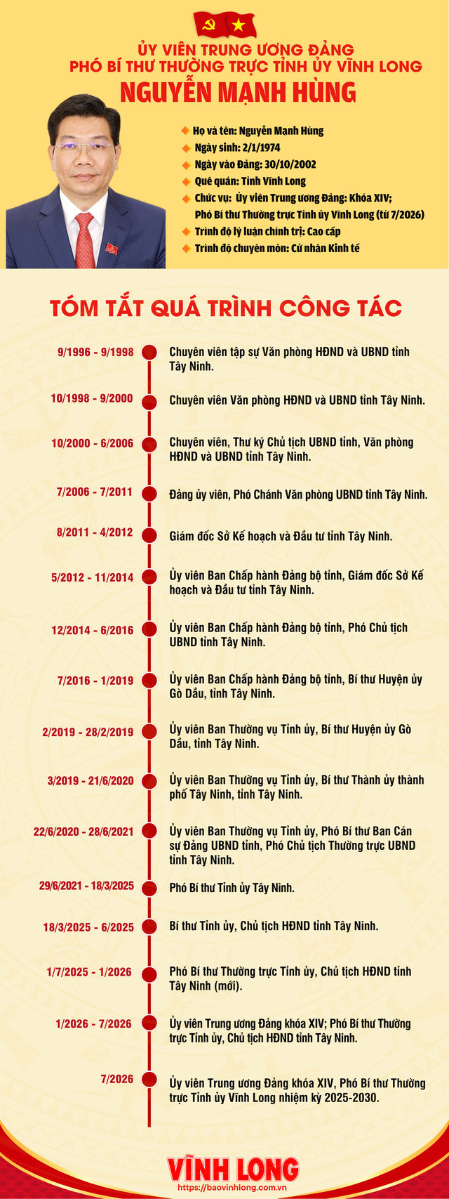 Tiểu sử đồng chí Nguyễn Mạnh Hùng, tân Phó Bí thư Thường trực Tỉnh ủy Vĩnh Long- Ảnh 2.