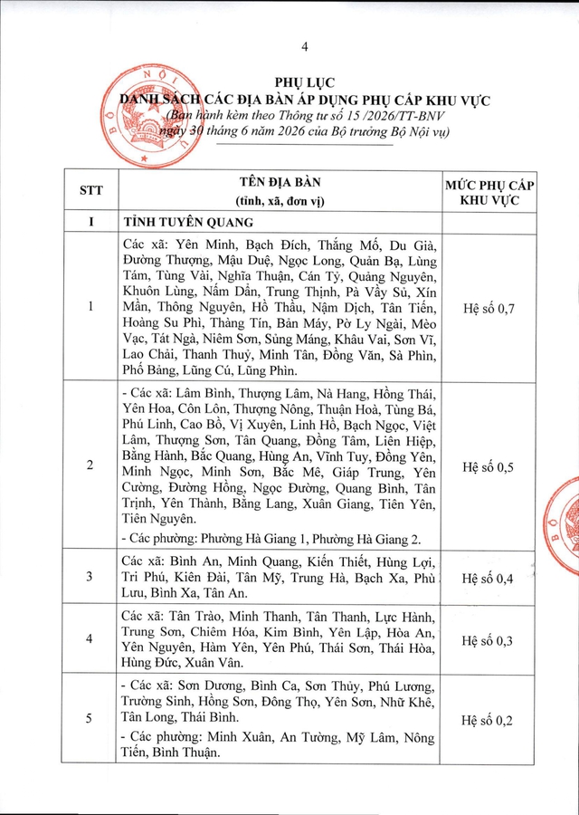 Thông tư 15/2026/TT-BNV: CHI TIẾT các địa bàn áp dụng PHỤ CẤP KHU VỰC- Ảnh 5.