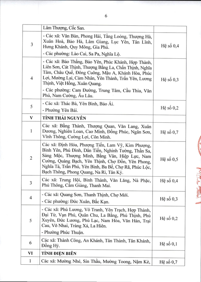 Thông tư 15/2026/TT-BNV: CHI TIẾT các địa bàn áp dụng PHỤ CẤP KHU VỰC- Ảnh 7.