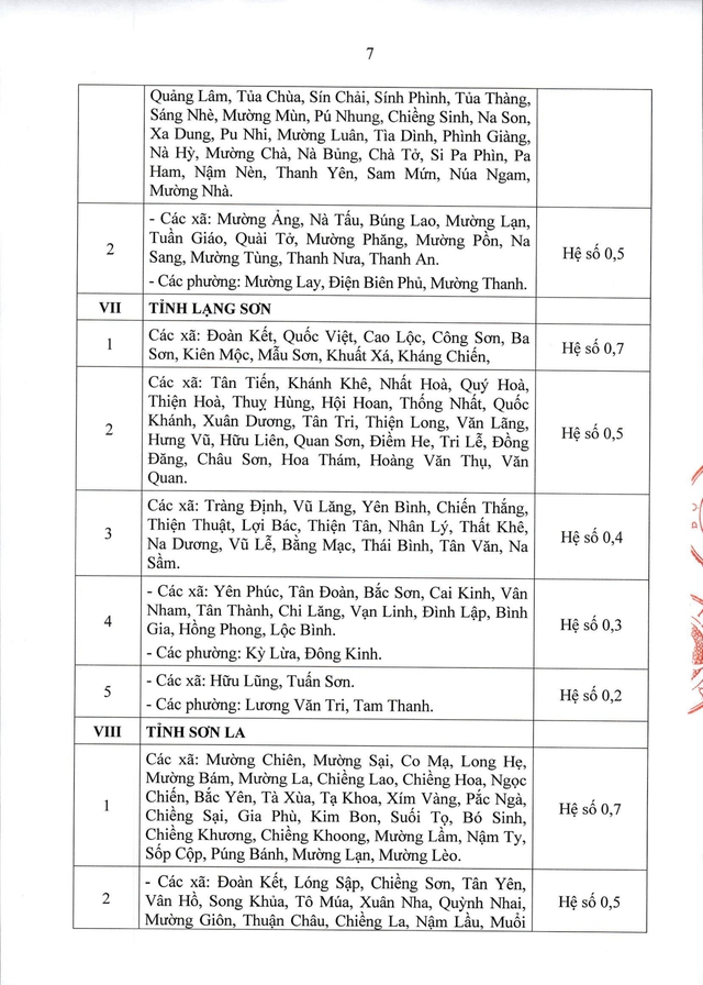 Thông tư 15/2026/TT-BNV: CHI TIẾT các địa bàn áp dụng PHỤ CẤP KHU VỰC- Ảnh 8.