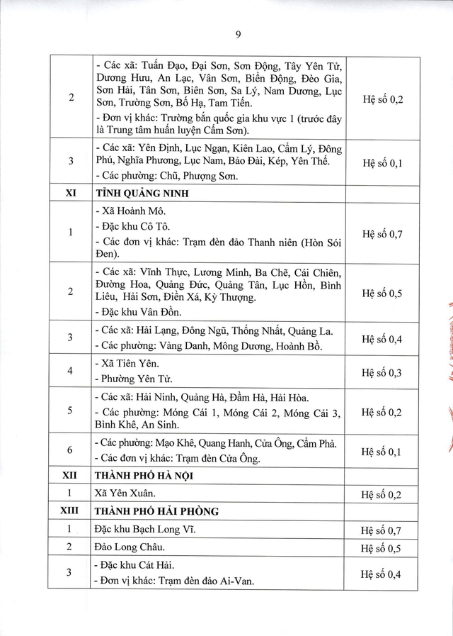 Thông tư 15/2026/TT-BNV: CHI TIẾT các địa bàn áp dụng PHỤ CẤP KHU VỰC- Ảnh 10.