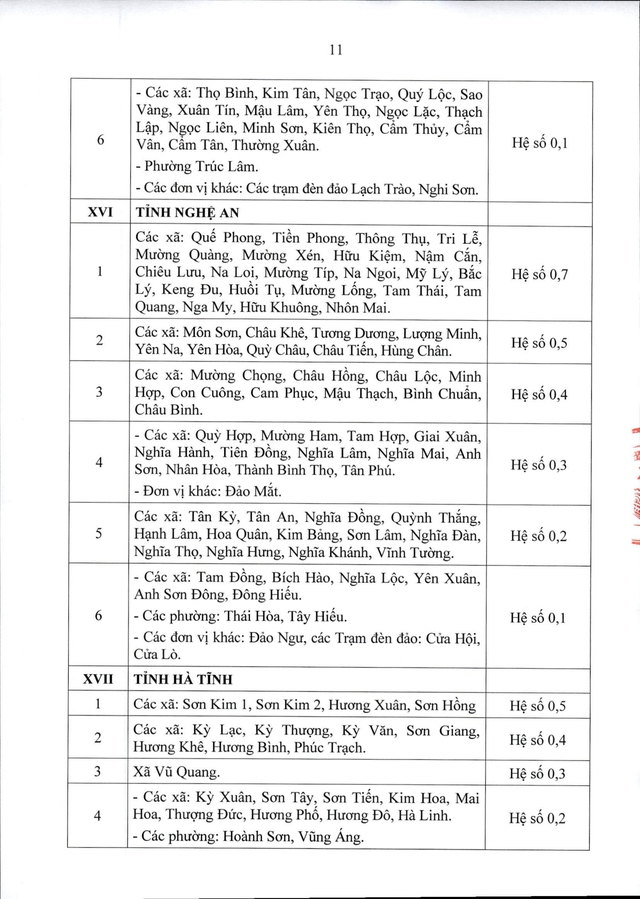 Thông tư 15/2026/TT-BNV: CHI TIẾT các địa bàn áp dụng PHỤ CẤP KHU VỰC- Ảnh 12.