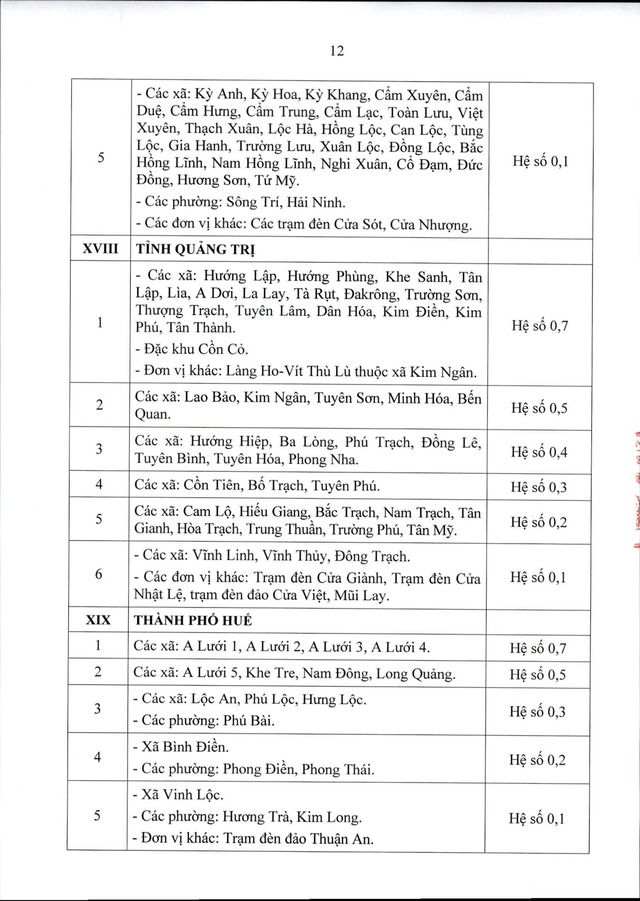 Thông tư 15/2026/TT-BNV: CHI TIẾT các địa bàn áp dụng PHỤ CẤP KHU VỰC- Ảnh 13.