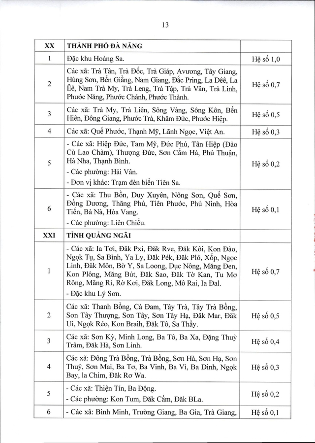 Thông tư 15/2026/TT-BNV: CHI TIẾT các địa bàn áp dụng PHỤ CẤP KHU VỰC- Ảnh 14.