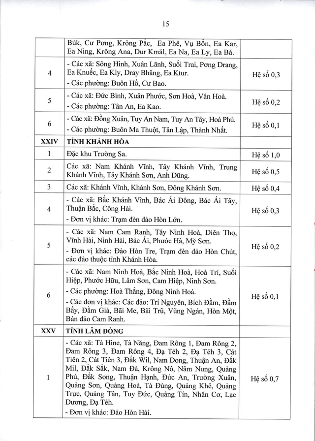 Thông tư 15/2026/TT-BNV: CHI TIẾT các địa bàn áp dụng PHỤ CẤP KHU VỰC- Ảnh 16.
