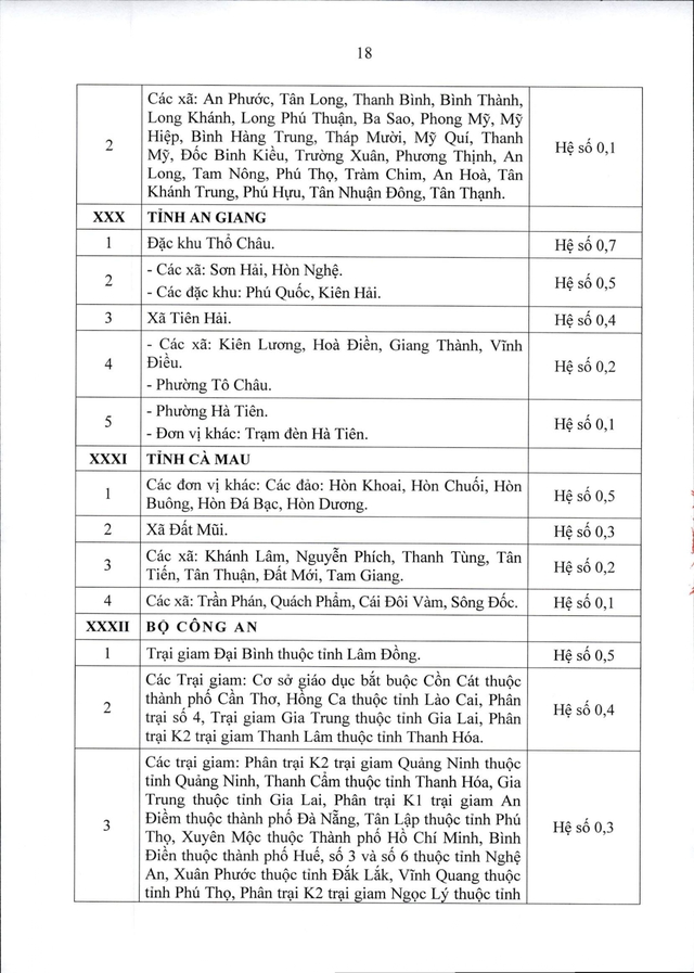 Thông tư 15/2026/TT-BNV: CHI TIẾT các địa bàn áp dụng PHỤ CẤP KHU VỰC- Ảnh 19.