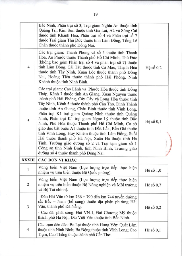Thông tư 15/2026/TT-BNV: CHI TIẾT các địa bàn áp dụng PHỤ CẤP KHU VỰC- Ảnh 20.