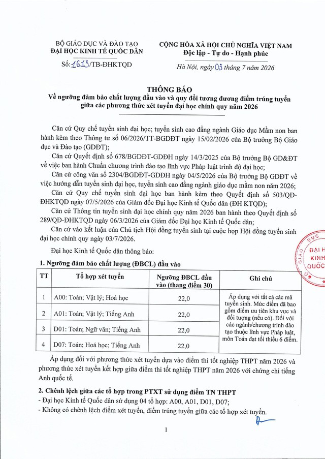 Đại học Kinh tế Quốc dân công bố ĐIỂM SÀN, QUY ĐỔI ĐIỂM giữa các phương thức xét tuyển 2026- Ảnh 2.