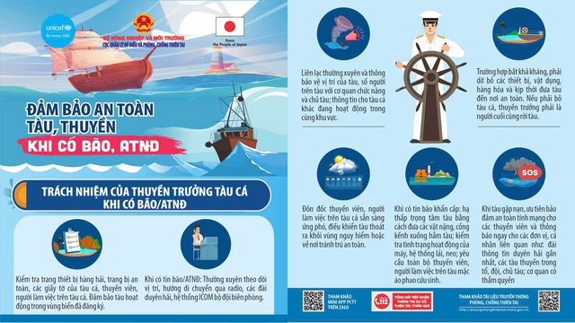 KHẨN TRƯƠNG ỨNG PHÓ BÃO SỐ 1 (MAYSAK) với tinh thần QUYẾT LIỆT NHẤT, Ở MỨC CAO NHẤT- Ảnh 7.