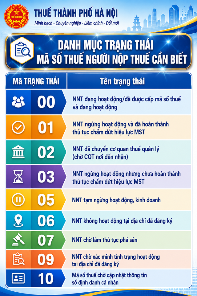 Danh mục trạng thái mã số thuế người nộp thuế cần biết- Ảnh 1.
