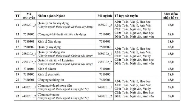 Điểm sàn tuyển sinh Trường Đại học Kiến trúc Hà Nội năm 2026- Ảnh 3.