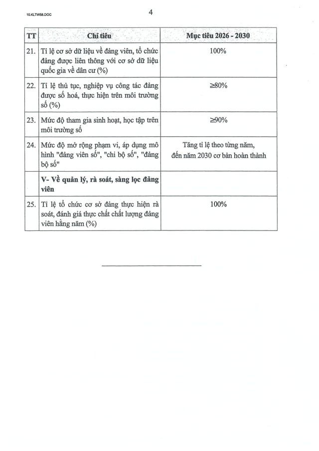Kết luận số 58-KL/TW của Bộ Chính trị về tổ chức cơ sở đảng và nâng cao chất lượng đội ngũ đảng viên- Ảnh 12.