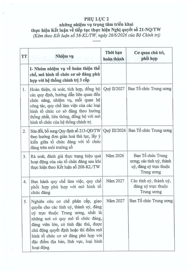 Kết luận số 58-KL/TW của Bộ Chính trị về tổ chức cơ sở đảng và nâng cao chất lượng đội ngũ đảng viên- Ảnh 13.