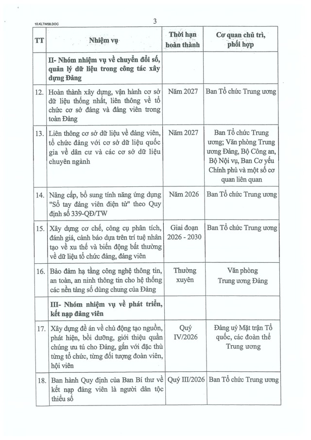 Kết luận số 58-KL/TW của Bộ Chính trị về tổ chức cơ sở đảng và nâng cao chất lượng đội ngũ đảng viên- Ảnh 15.