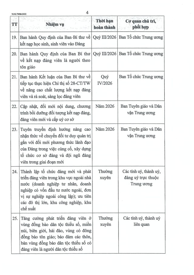Kết luận số 58-KL/TW của Bộ Chính trị về tổ chức cơ sở đảng và nâng cao chất lượng đội ngũ đảng viên- Ảnh 16.