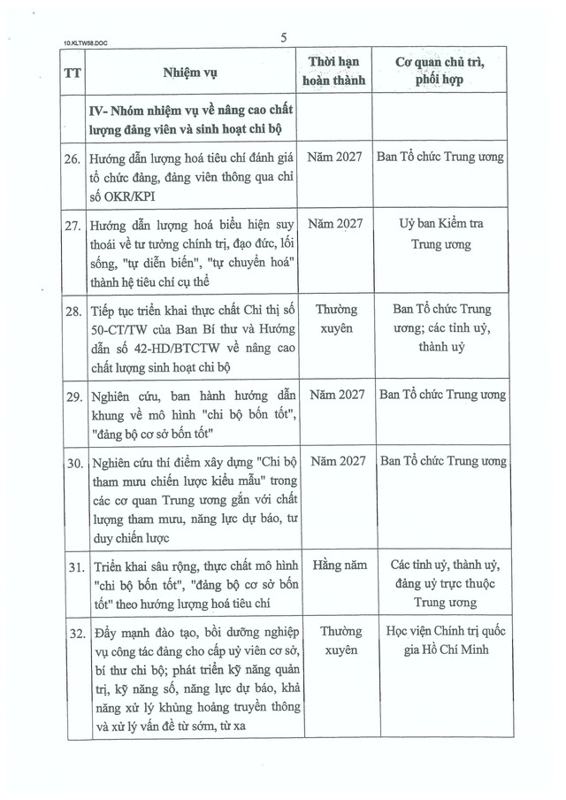 Kết luận số 58-KL/TW của Bộ Chính trị về tổ chức cơ sở đảng và nâng cao chất lượng đội ngũ đảng viên- Ảnh 17.