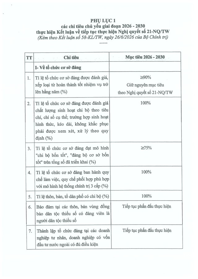 Kết luận số 58-KL/TW của Bộ Chính trị về tổ chức cơ sở đảng và nâng cao chất lượng đội ngũ đảng viên- Ảnh 9.