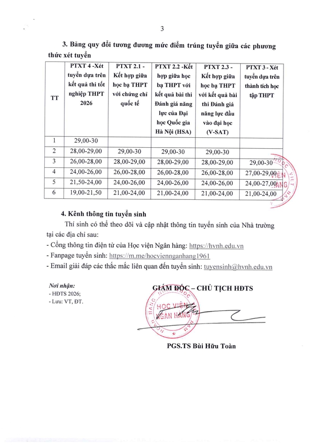 Điểm sàn xét tuyển Học viện Ngân hàng năm 2026- Ảnh 3.
