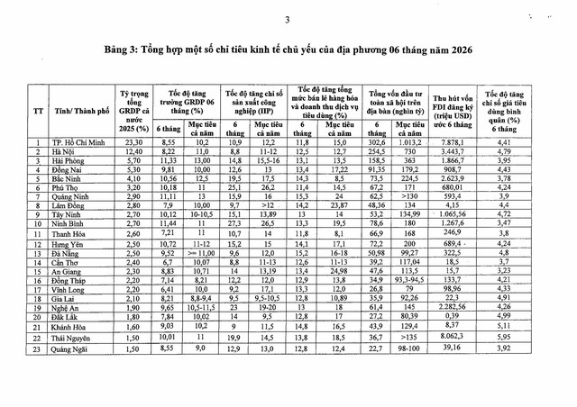 TOÀN VĂN: Nghị quyết phiên họp Chính phủ thường kỳ tháng 6/2026 và Hội nghị trực tuyến Chính phủ với địa phương- Ảnh 13.