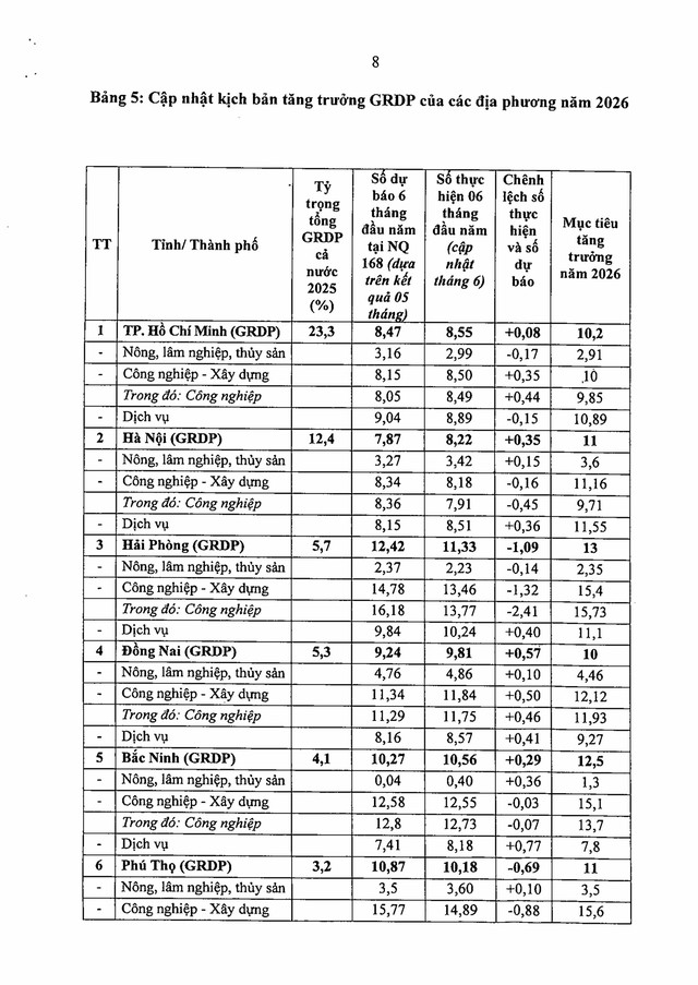 TOÀN VĂN: Nghị quyết phiên họp Chính phủ thường kỳ tháng 6/2026 và Hội nghị trực tuyến Chính phủ với địa phương- Ảnh 18.