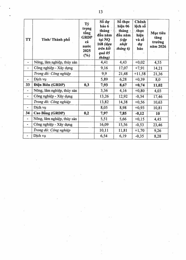 TOÀN VĂN: Nghị quyết phiên họp Chính phủ thường kỳ tháng 6/2026 và Hội nghị trực tuyến Chính phủ với địa phương- Ảnh 23.