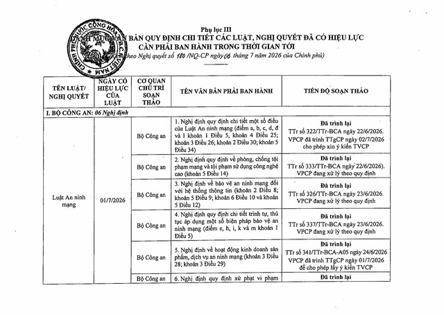 TOÀN VĂN: Nghị quyết phiên họp Chính phủ thường kỳ tháng 6/2026 và Hội nghị trực tuyến Chính phủ với địa phương- Ảnh 36.