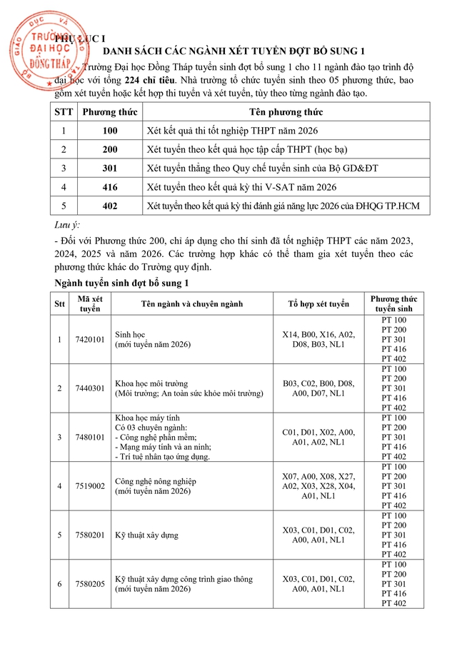 Trường Đại học Đồng Tháp công bố điểm chuẩn trình độ đại học, cao đẳng chính quy năm 2026- Ảnh 8.