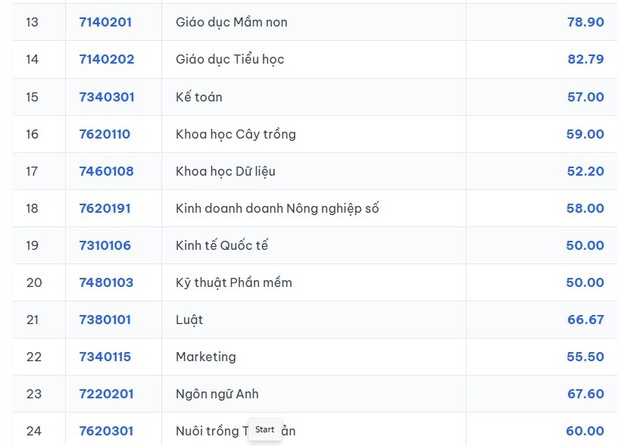 ĐIỂM CHUẨN Trường Đại học An Giang 2026- Ảnh 2.