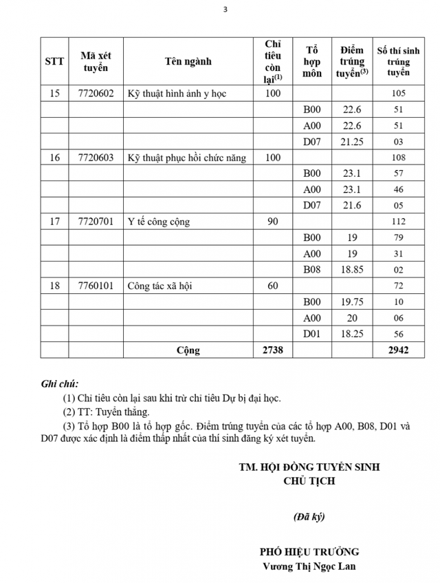 Điểm chuẩn, danh sách trúng tuyển Trường Đại học Y Dược TPHCM 2026- Ảnh 3.