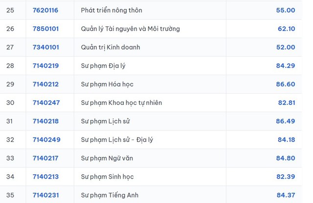 ĐIỂM CHUẨN Trường Đại học An Giang 2026- Ảnh 3.
