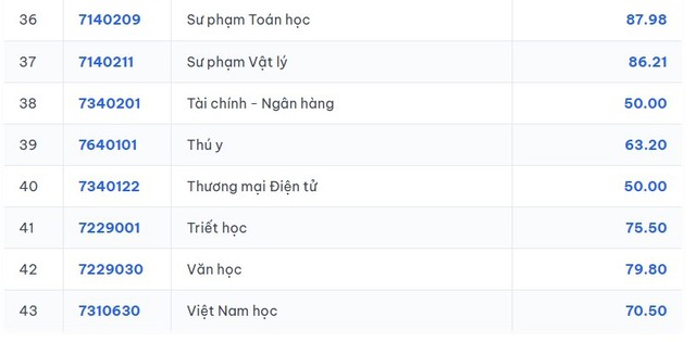 ĐIỂM CHUẨN Trường Đại học An Giang 2026- Ảnh 4.