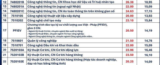 Điểm chuẩn Trường Đại học Bách khoa - Đại học Đà Nẵng 2026- Ảnh 2.