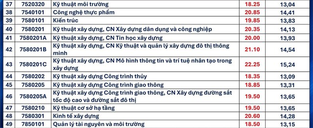 Điểm chuẩn Trường Đại học Bách khoa - Đại học Đà Nẵng 2026- Ảnh 4.