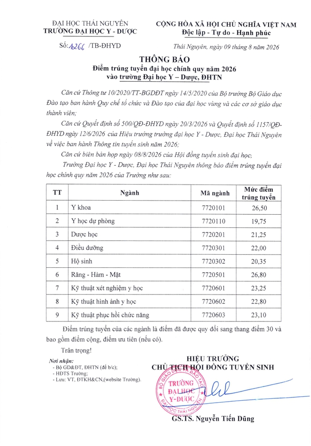 Điểm chuẩn Trường Đại học Y - Dược, Đại học Thái Nguyên 2026- Ảnh 1.