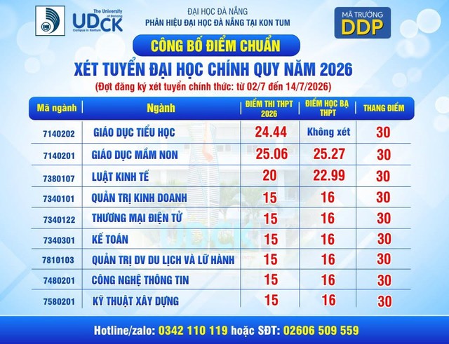 Điểm chuẩn 2026 phân hiệu Đại học Đà Nẵng tại Kon Tum- Ảnh 1.