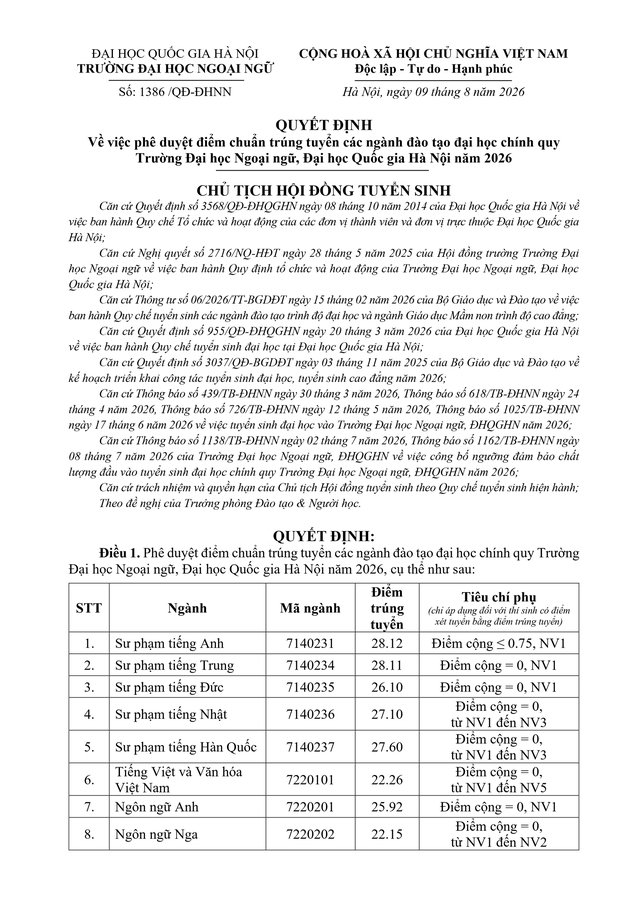 Điểm chuẩn 2026 Trường Đại học Ngoại ngữ - Đại học Quốc gia Hà Nội- Ảnh 1.