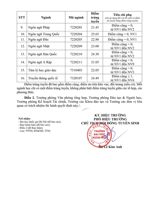 Điểm chuẩn 2026 Trường Đại học Ngoại ngữ - Đại học Quốc gia Hà Nội- Ảnh 2.