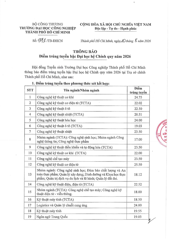 Điểm chuẩn Trường Đại học Công nghiệp TPHCM 2026- Ảnh 2.
