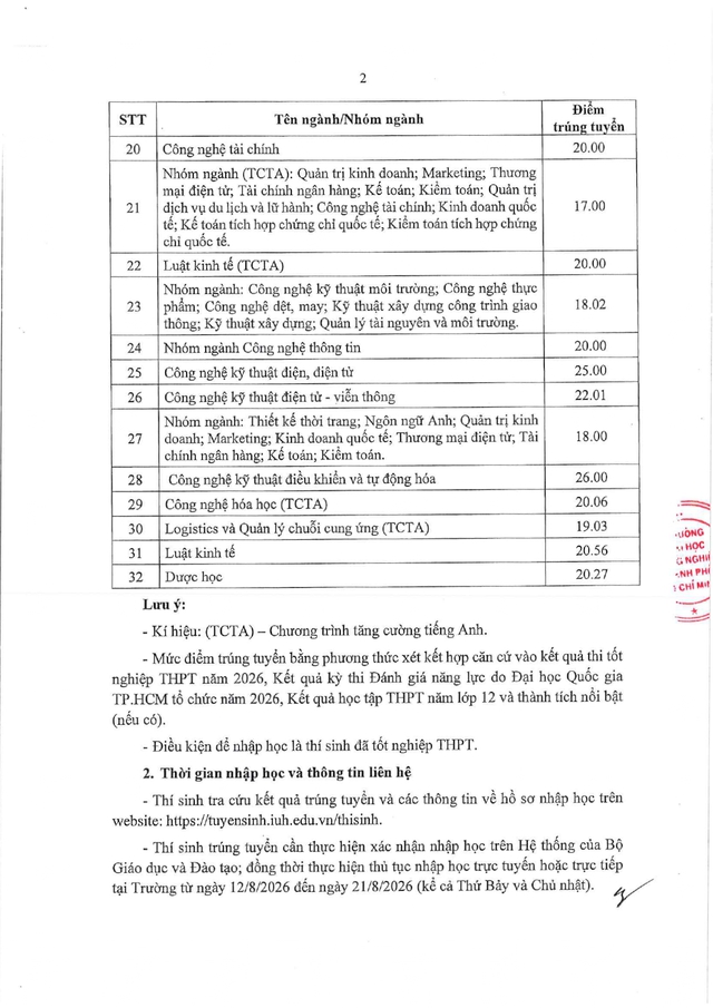 Điểm chuẩn Trường Đại học Công nghiệp TPHCM 2026- Ảnh 3.