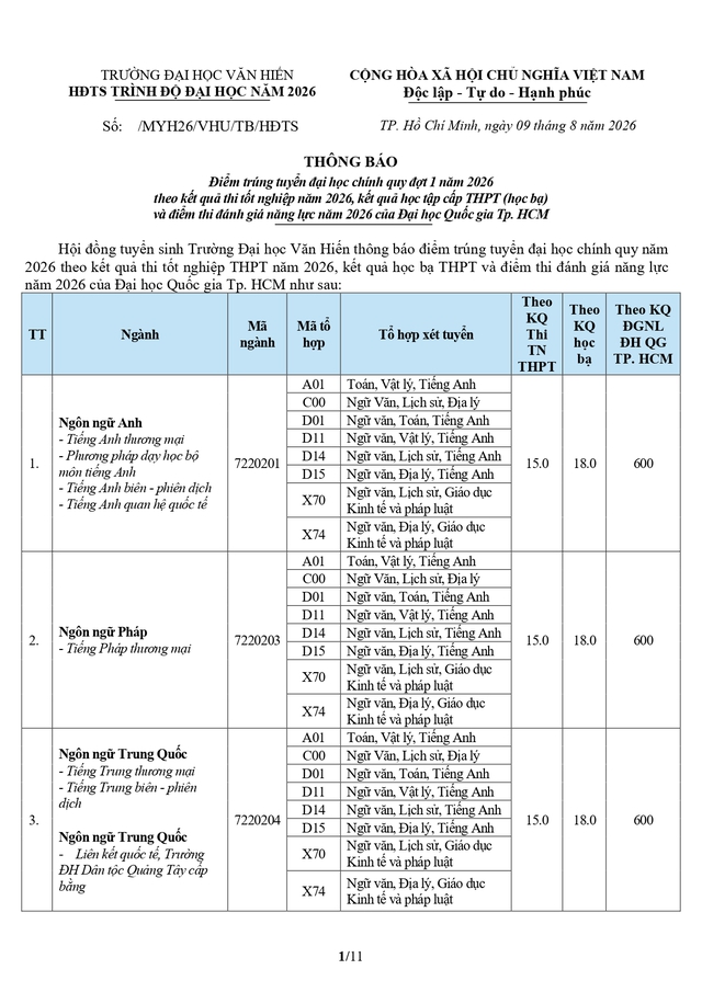 Điểm chuẩn Trường Đại học Văn Hiến (TPHCM) 2026- Ảnh 1.