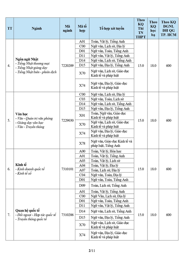 Điểm chuẩn Trường Đại học Văn Hiến (TPHCM) 2026- Ảnh 2.