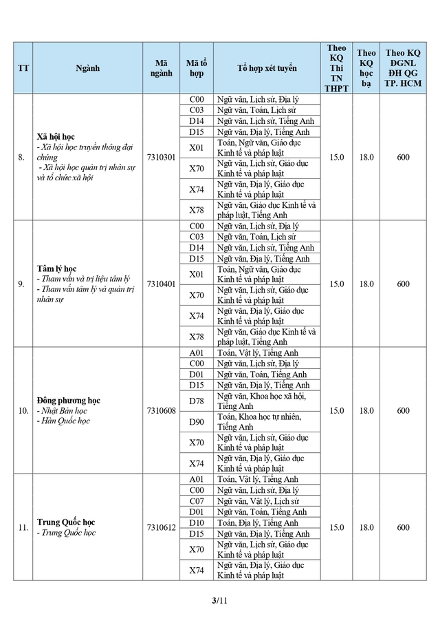Điểm chuẩn Trường Đại học Văn Hiến (TPHCM) 2026- Ảnh 3.