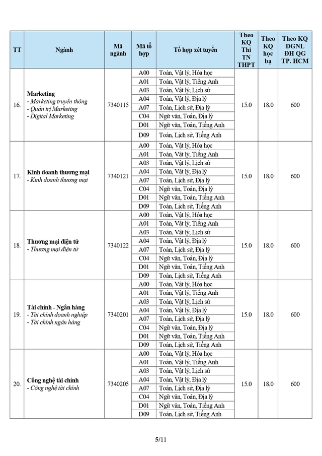Điểm chuẩn Trường Đại học Văn Hiến (TPHCM) 2026- Ảnh 5.
