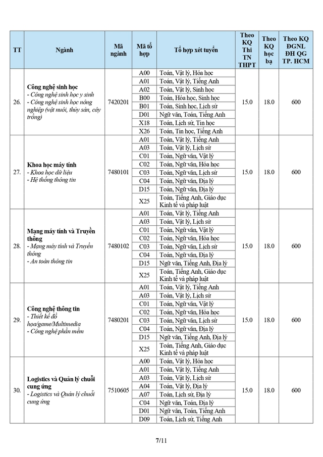 Điểm chuẩn Trường Đại học Văn Hiến (TPHCM) 2026- Ảnh 7.