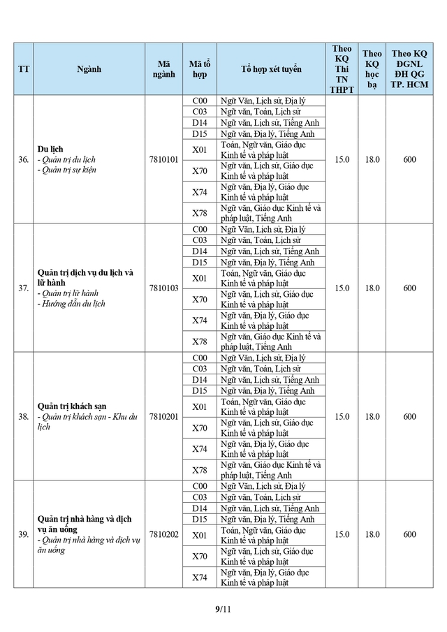 Điểm chuẩn Trường Đại học Văn Hiến (TPHCM) 2026- Ảnh 9.