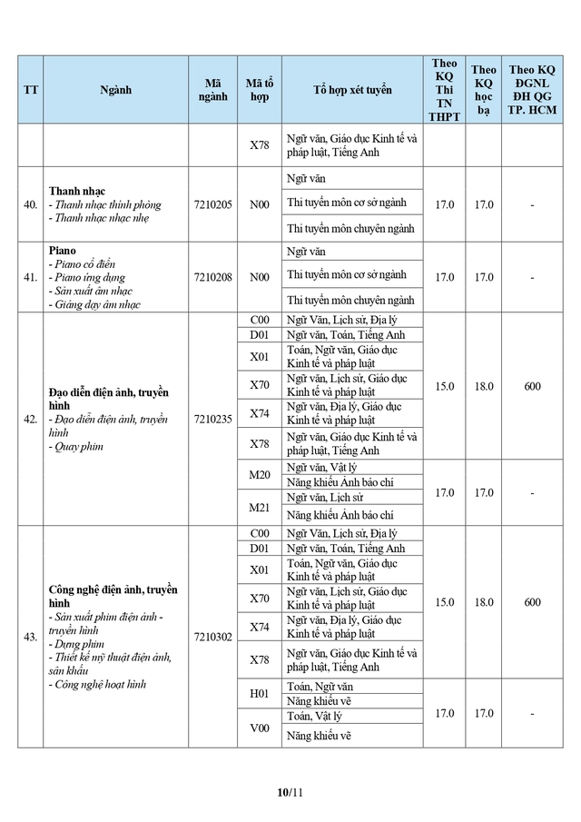 Điểm chuẩn Trường Đại học Văn Hiến (TPHCM) 2026- Ảnh 10.