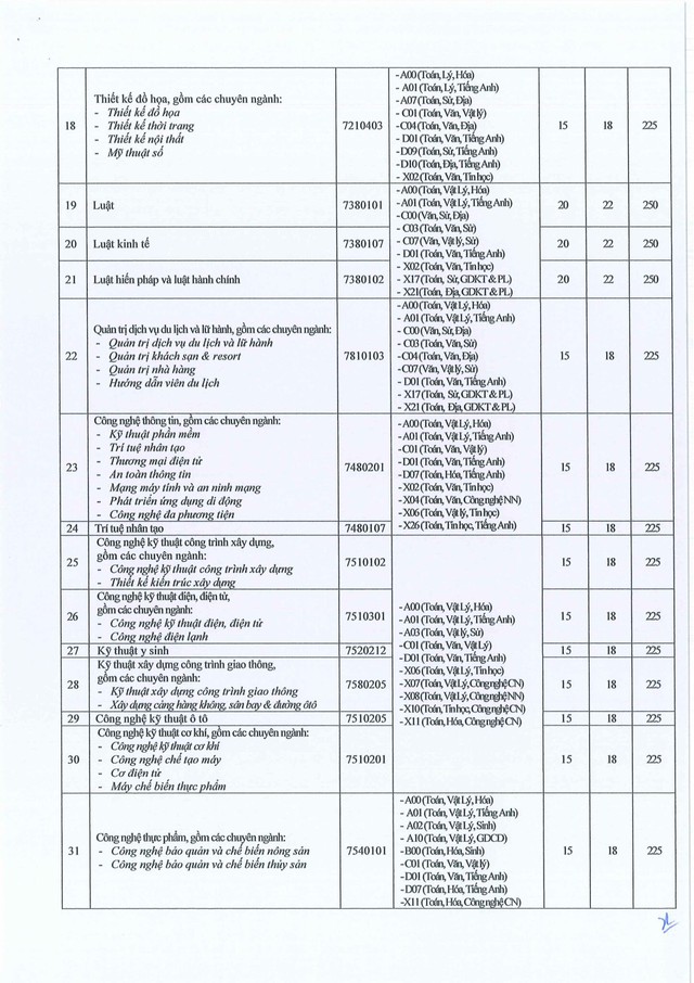 Điểm chuẩn Trường Đại học Cửu Long 2026- Ảnh 2.