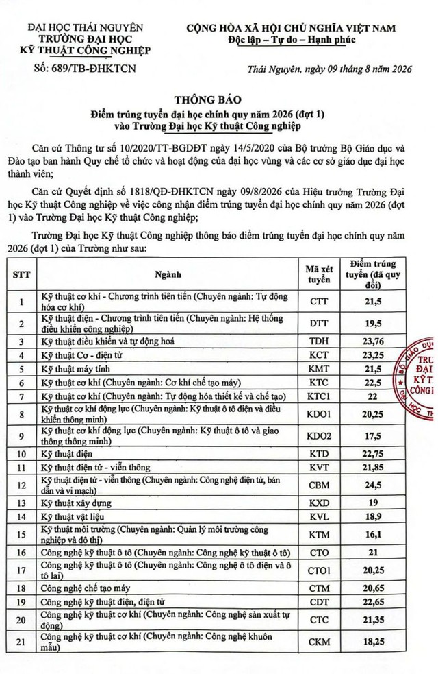 Đại học Kỹ thuật Công nghiệp, Đại học Thái Nguyên có điểm chuẩn 2026- Ảnh 1.